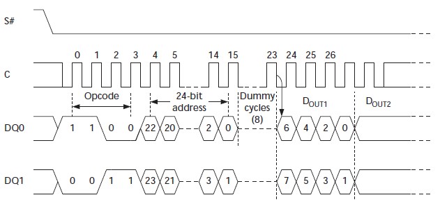 Serial Flash雙線模式