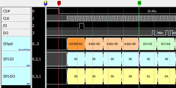 Serial Flash(SFlash) 與 SPI (SPI-DI, SPI-DO) 總線分析比較