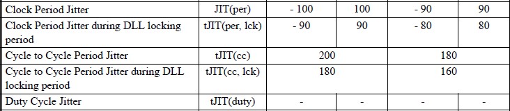 DDR3 Clock 抖動(dòng)測(cè)試