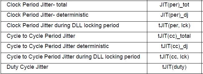 DDR4 Clock Jitter 要求