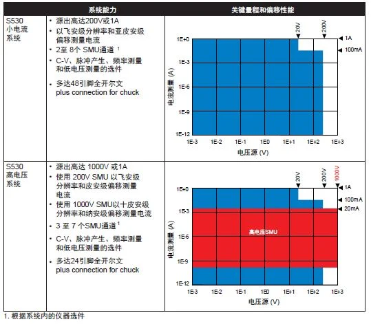 標準參數(shù)測試系統(tǒng)