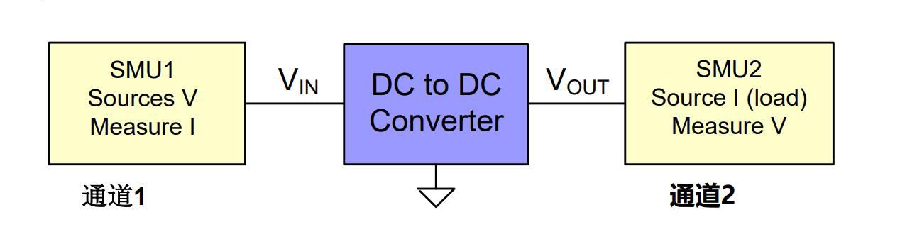 DC到DC轉(zhuǎn)換器測(cè)試