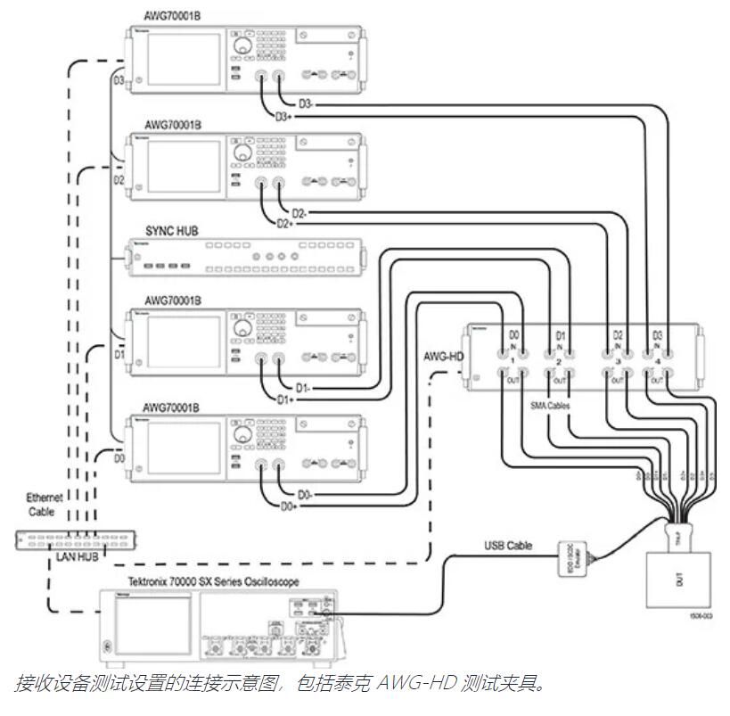 HDMI 接收設(shè)備測試