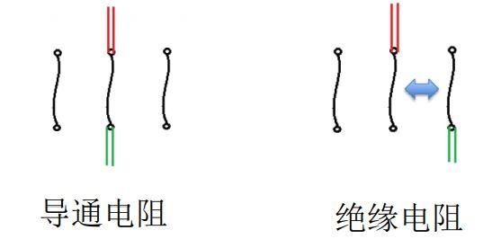 導(dǎo)通性與絕緣性測試