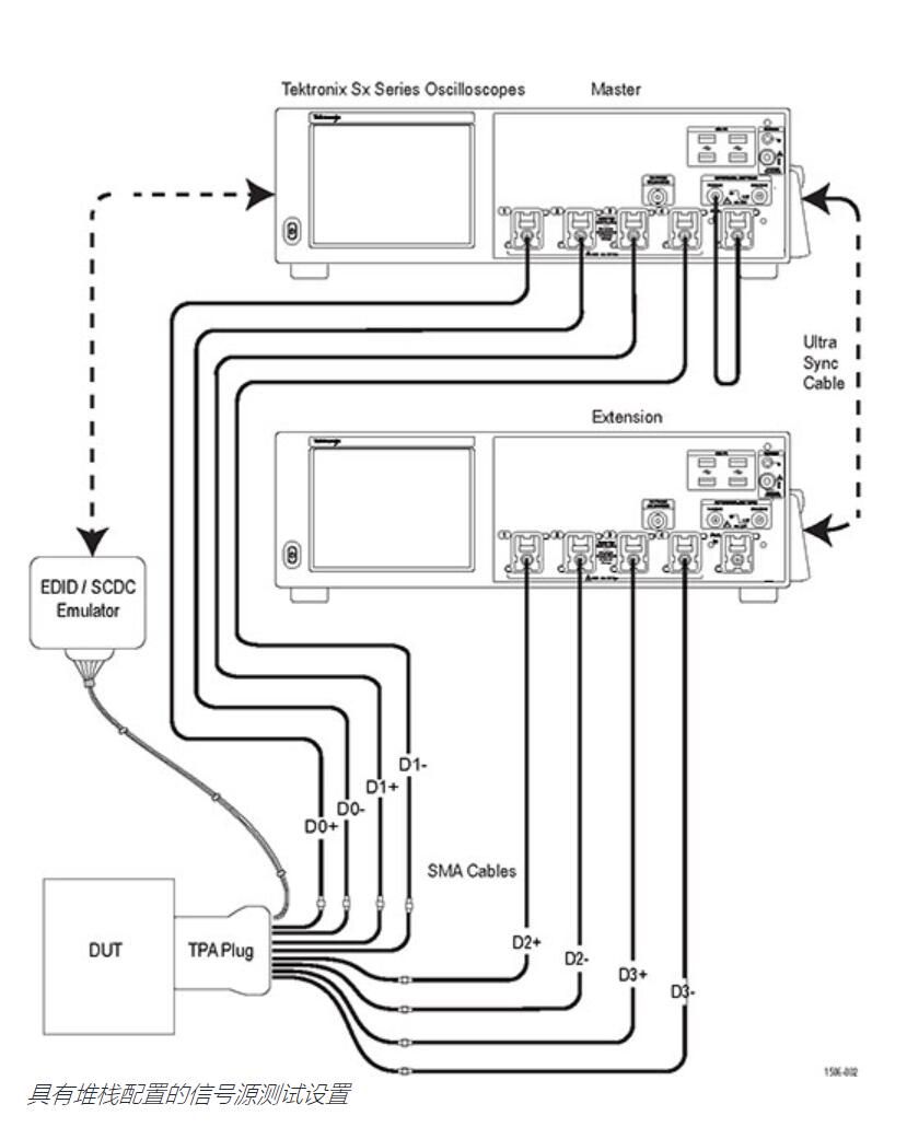 HDMI 2.1 eARC 測試