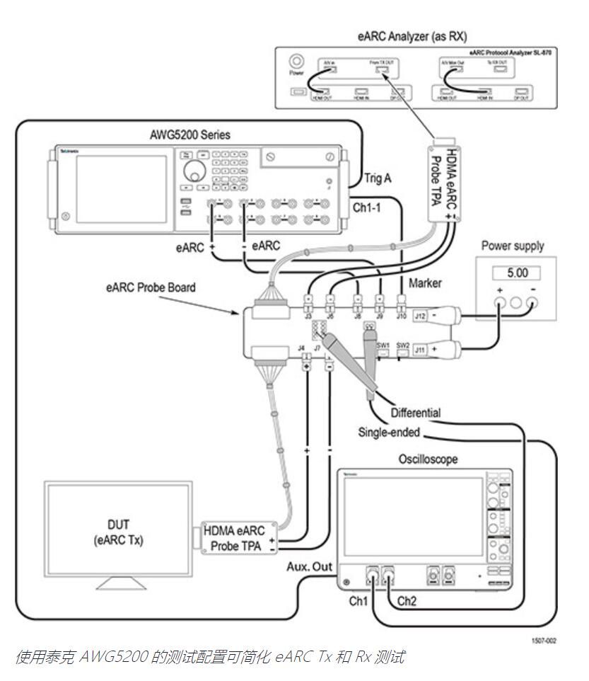 HDMI 信號源測試