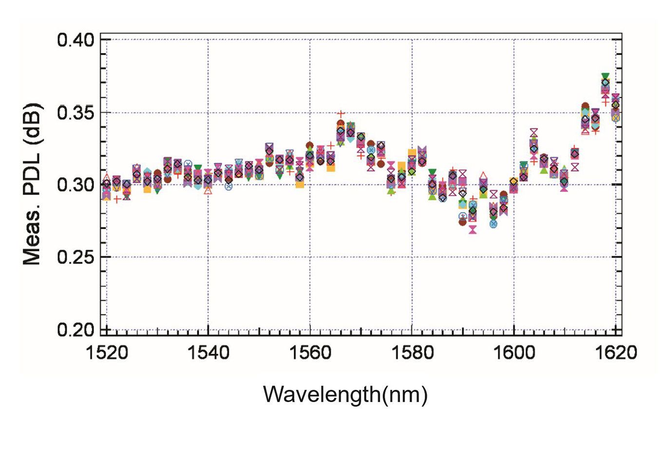 scan repeatability